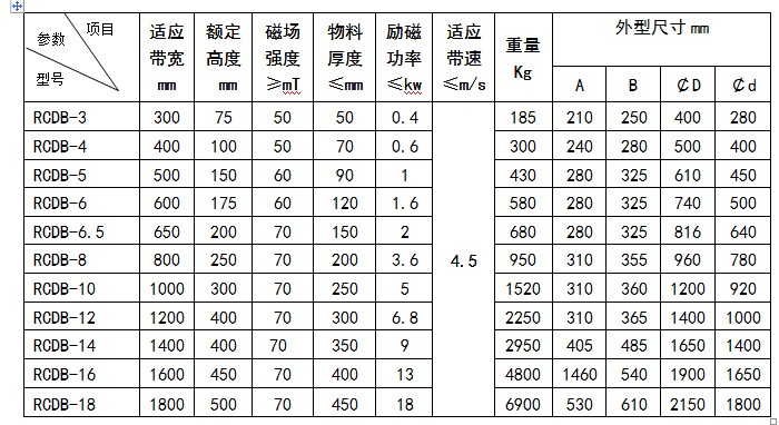 圓形電磁除鐵器技術參數